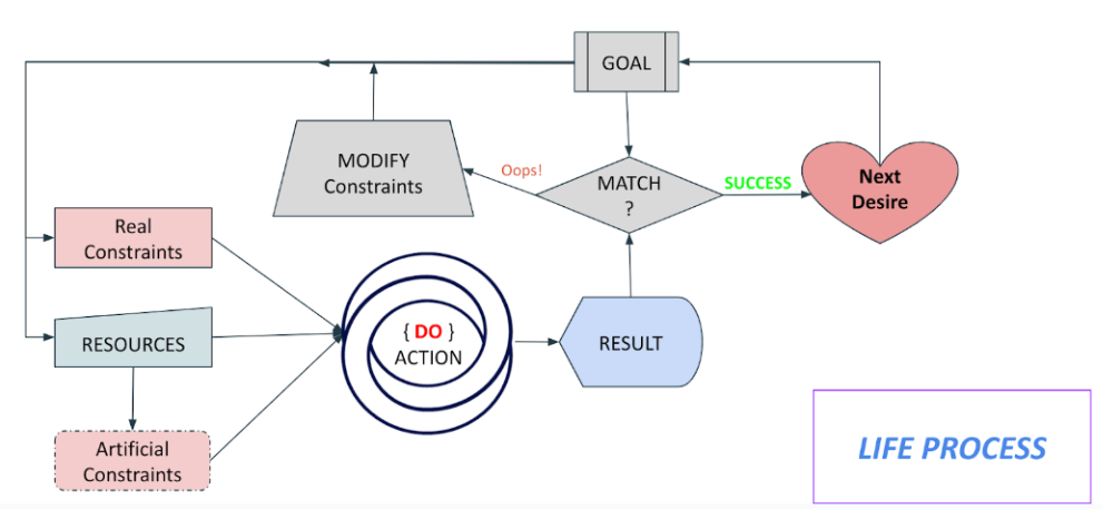 flowchart